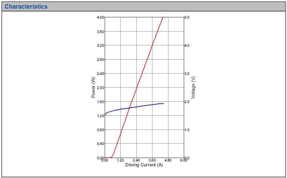 K808F11CA-4.000W Single Emitter, 808nm, 4W Multi-Function Detachable Diode Laser